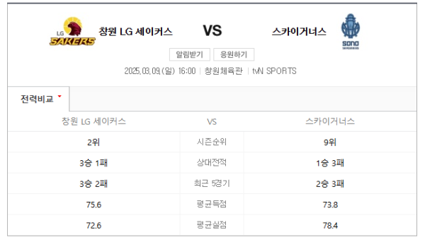 창원 LG와 고양 소노 경기 예상 스코어 및 베팅 추천 class=