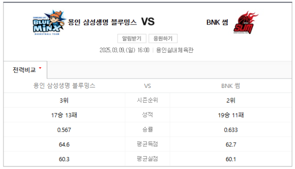 삼성생명과 BNK 썸 경기 예상 스코어 및 베팅 추천 class=