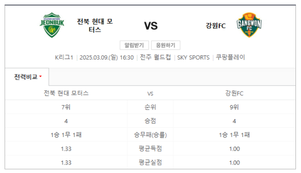 전북 현대와 강원 FC 경기 예상 스코어 및 베팅 추천 class=
