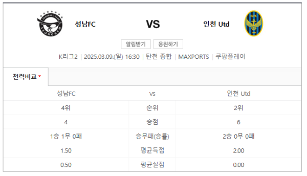 성남 FC와 인천 유나이티드 경기 예상 스코어 및 베팅 추천 class=