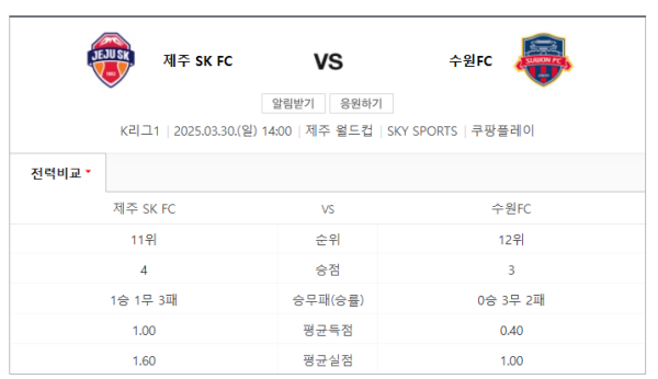수원FC 승리 예측 및 제주전 예상 스코어