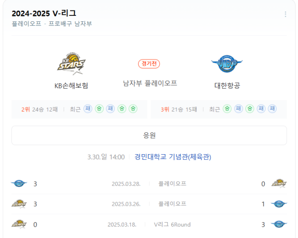 KB손해보험 대한항공 예상 스코어 1대3 및 세트 핸디캡 배팅 분석