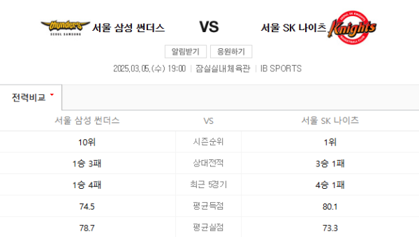 KBL 3월 5일 - 서울 삼성 썬더스 vs 서울 SK 나이츠 경기 일정 .png