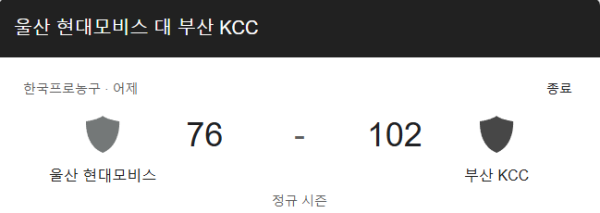 울산 현대모비스와 부산 KCC 경기 일정 및 예상 스코어 class=