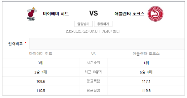 애틀랜타 호크스와 마이애미 히트 경기 일정 및 예상 스코어 class=