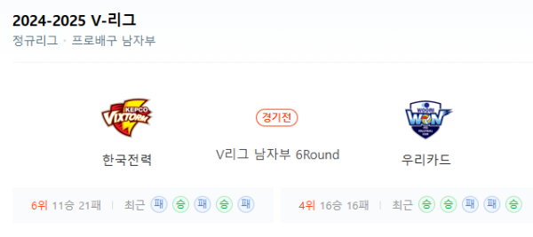 우리카드 최근 경기력 분석 그래프 class=