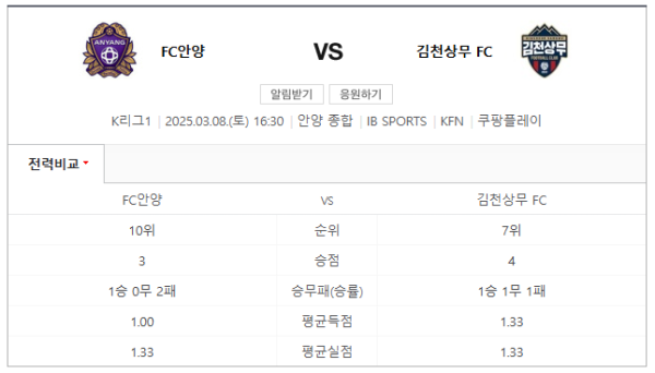 김천 상무 최근 경기력 분석 및 예상 스코어 class=