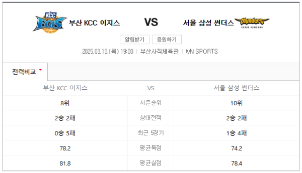 부산 KCC vs 서울 삼성 KBL 정규 시즌 예상 스코어, 경기 일정 및 베팅 추천 분석 class=
