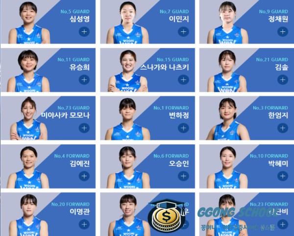 청주 KB 스타즈 경기 분석: 최근 성적, 핵심 선수, 전술 포인트 class=