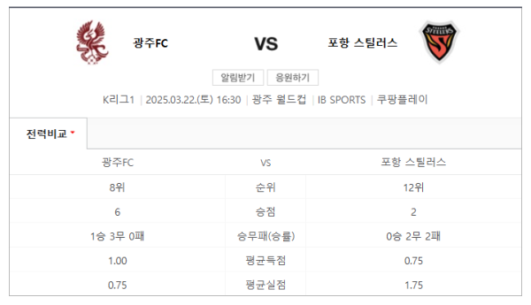 K리그1 광주 vs 포항 예상 스코어 및 베팅 추천 class=