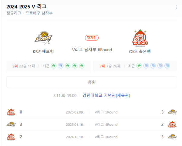 KB손해보험 vs OK저축은행 V리그 경기 전력 비교 및 예상 스코어 분석 class=