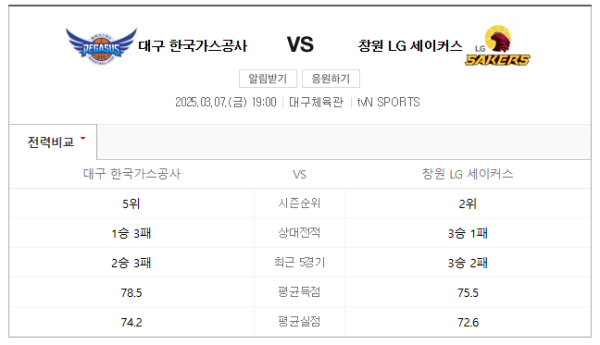 창원 LG 세이커스 최근 경기력 분석 및 예상 스코어 class=