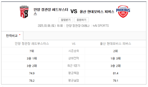 울산 현대모비스 최근 경기력 분석 및 예상 스코어 class=