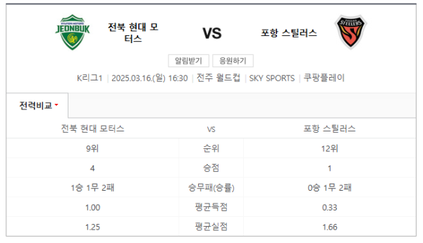 2025년 3월 16일 K리그1 전북 현대 vs 포항 스틸러스 경기 일정, 예상 스코어 2-1 및 베팅 추천 분석 class=