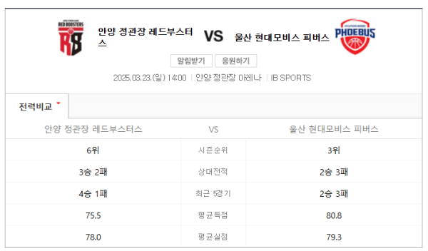 KBL 정관장 vs 현대모비스 예상 스코어 및 일정 이미지