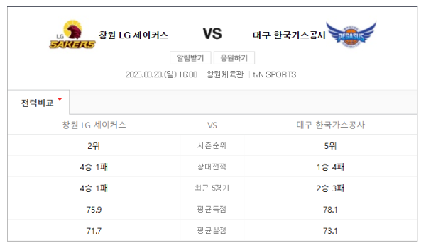 창원 LG vs 한국가스공사 경기일정 및 베팅 추천 이미지