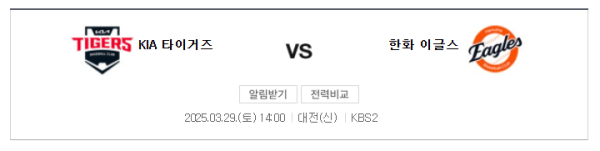 KIA 타이거즈 vs 한화 이글스 예상 스코어 및 배팅 전략 인포그래픽