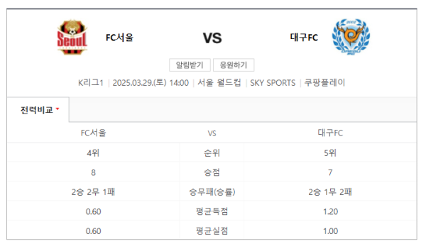 FC 서울 vs 대구 FC 예상 스코어 및 K리그1 베팅 전략 인포그래픽