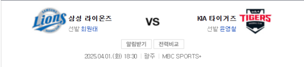 삼성 라이온즈 vs KIA 타이거즈 2025년 4월 1일 예상 스코어 및 배당 분석 이미지