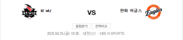 KT 위즈 예상 승리 스코어 4-3, 언더 8.5 베팅 추천 class=