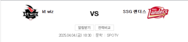 KT vs SSG 예상 스코어 5대3 - 배팅픽과 언더오버 분석