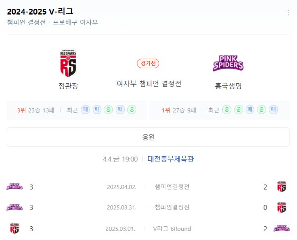 정관장 흥국생명 예상 스코어 1-3 및 세트 오버 베팅 분석