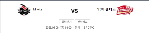 2025년 4월 6일 KT vs SSG 예상 스코어 5:4 - 핸디캡 -1.5 오버 8.5 베팅 분석