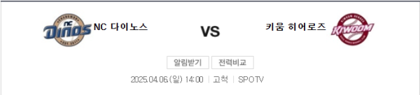 2025년 4월 6일 NC vs 키움 예상 스코어 5:2 및 배팅 전략 - 핸디캡 -1.5 언더 8.0