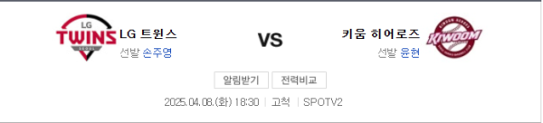 LG 트윈스 vs 키움 히어로즈 2025년 4월 8일 예상 스코어 5대2 - 배당 분석