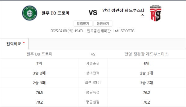 2025년 4월 8일 원주 DB vs 안양 정관장 예상 스코어 및 베팅 추천 84-80