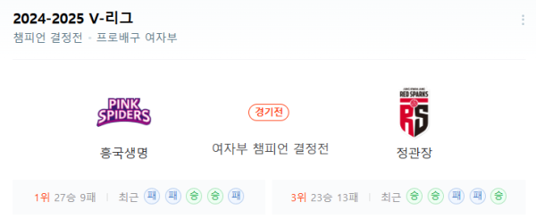 2025년 4월 8일 흥국생명 vs 정관장 예상 스코어 및 세트 핸디캡 오버 분석