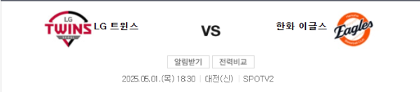 LG 트윈스와 한화 이글스 예상 스코어 및 언더오버 추천 class=