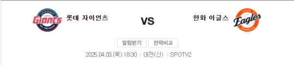 롯데 한화 예상 스코어 4:5 및 언더 베팅 추천