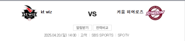 2025년 4월 21일 키움 히어로즈 vs KT 위즈 예상 스코어 3:4 class=