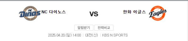 2025년 4월 21일 한화 이글스 vs NC 다이노스 예상 스코어 3:4 class=