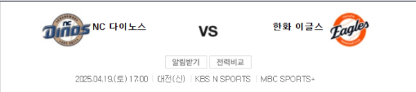 2025년 4월 20일 NC 다이노스 vs 한화 이글스 예상 스코어 4:2 class=