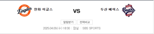 한화 vs 두산 예상 스코어 4-3 및 배팅 추천 - 한화 -1.5 언더 8.5