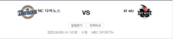 NC 다이노스 5:3 KT 위즈 예상 스코어 및 배팅 분석 - 핸디캡 -1.5 언더 8.5