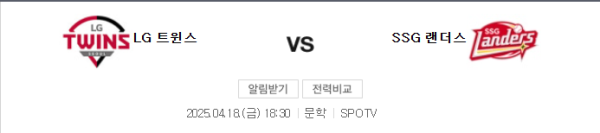 2025년 4월 19일 SSG 랜더스 vs LG 트윈스 경기 예상 스코어 5:4 class=
