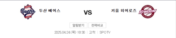 2025년 4월 25일 키움 히어로즈 vs 두산 베어스 예상 스코어 3:2 class=