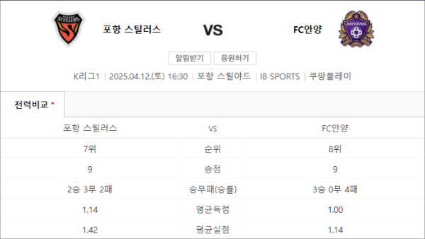 포항 2-1 안양 예상 스코어 및 언더 2.5 추천 베팅 전략