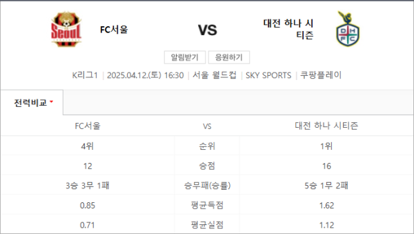 서울 2-1 대전 예상 스코어 및 언더 2.5 베팅 추천