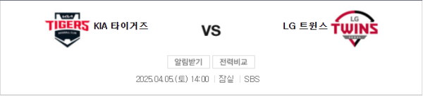 KIA vs LG 예상 스코어 및 베팅 분석 - KBO 4월 5일 경기 예측과 언더오버 정보