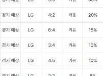 2025년 4월 9일 LG 트윈스 vs 키움 히어로즈 예상 스코어 및 승부 분석