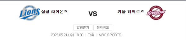 키움 히어로즈 vs 삼성 라이온즈 예상 스코어 3-2, 키움 승리 예측 class=