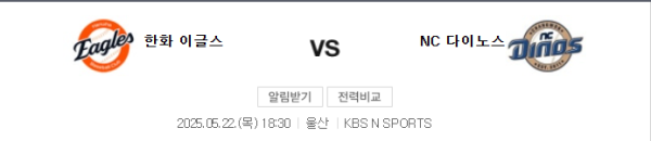 2025년 5월 22일 NC 다이노스 vs 한화 이글스 예상 스코어 및 추천픽 class=
