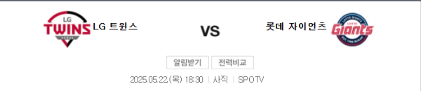LG 트윈스 6 – 5 롯데 자이언츠 경기 예상 스코어 class=