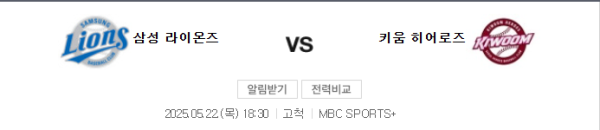 예상 스코어 키움 히어로즈 4 – 3 삼성 라이온즈 / 추천: 키움 승, 언더 8.5 class=