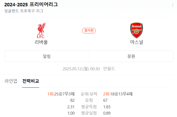 리버풀 아스널 예상 스코어와 오버 2.5 베팅 추천 class=