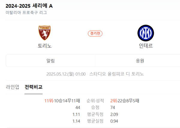 토리노 인테르 예상 스코어와 베팅 전략 class=